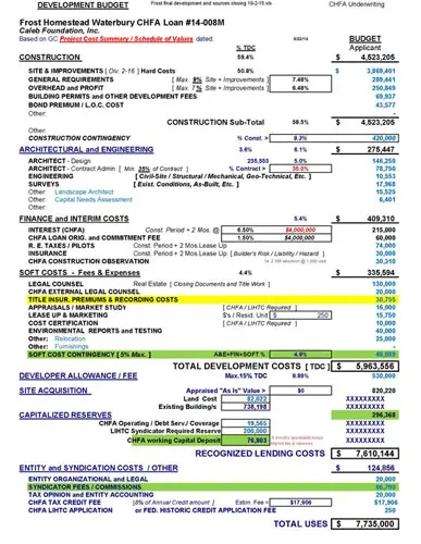 Construction costs and fees breakdown
